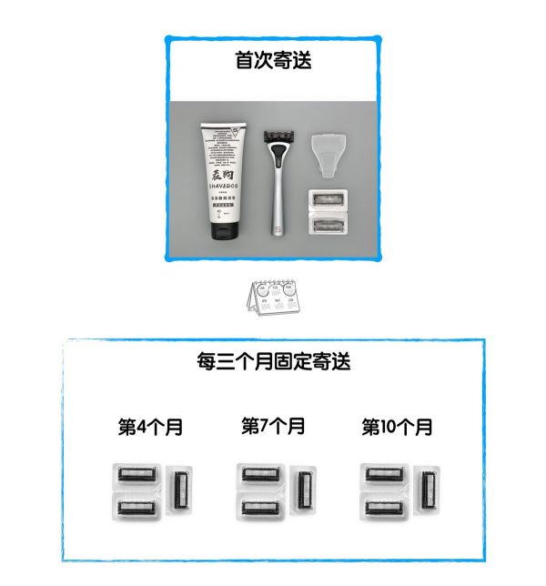 对标 Dollar Shave Club，做订阅制的「茬狗」更看好的是男性护肤市场