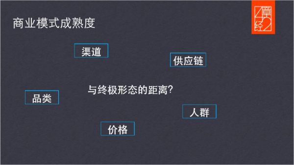 我是如何在拐点投中喜茶、江小白与 POPMART 的?