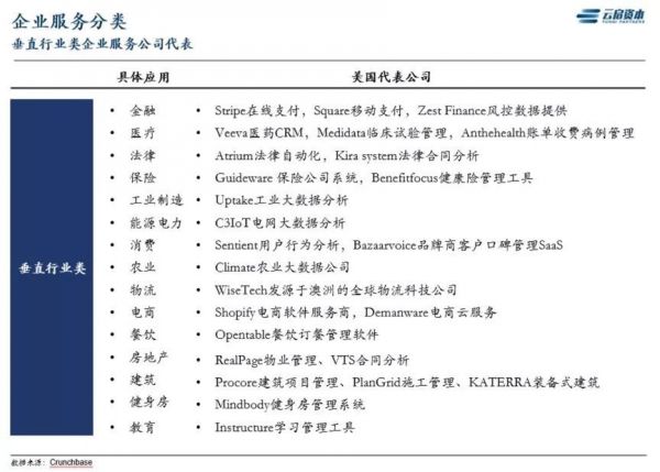 企业服务投资，路在何方？