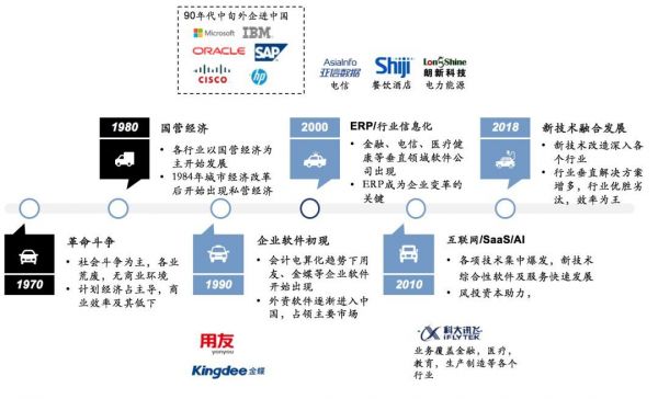 企业服务投资，路在何方？