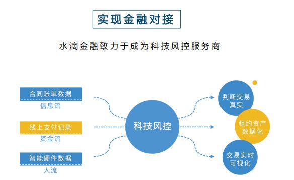 水滴管家冯玉光:长租公寓没有“腰部” | 空间的未来 ①