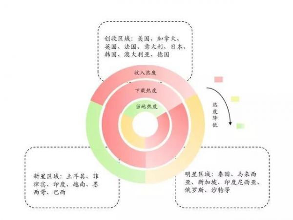 互联网出海十年