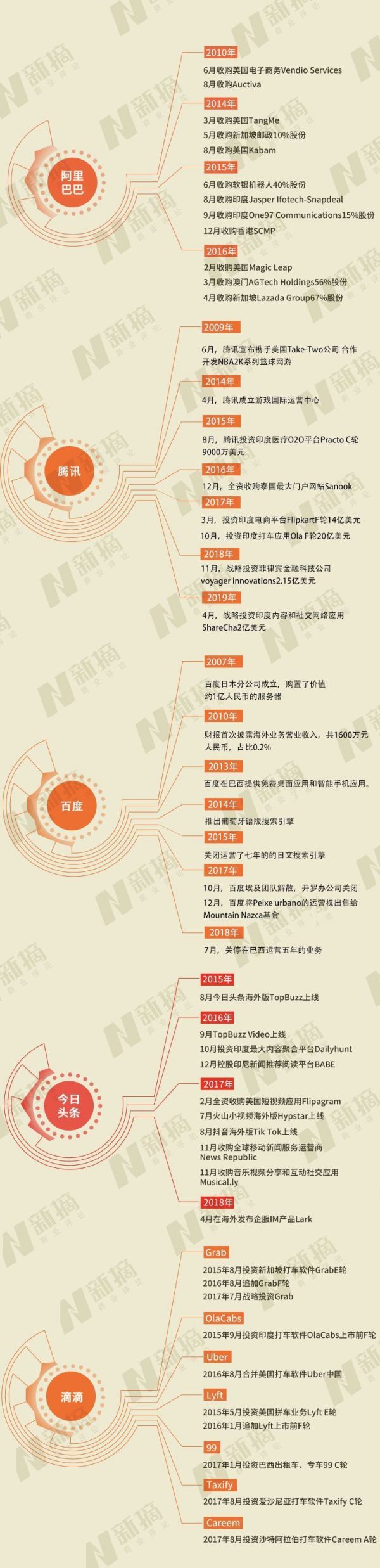 互联网出海十年