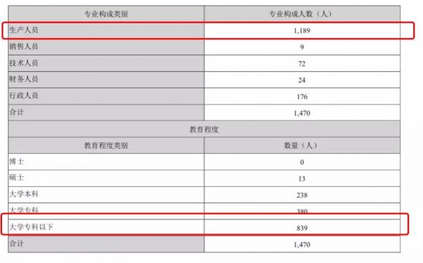 A股人均薪酬排行曝光:乐视网100万仅排第五,第一名是这家公司
