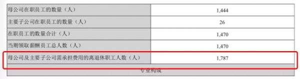 A股人均薪酬排行曝光:乐视网100万仅排第五,第一名是这家公司