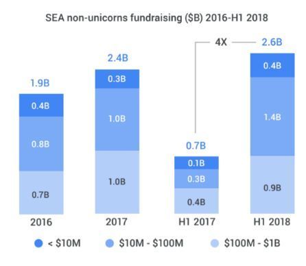 为何东南亚比美国更容易出现“超级应用”?