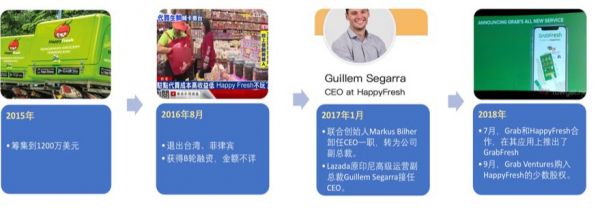 东南亚生鲜电商：出路难盼，收编为上