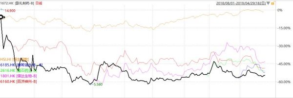 融资16亿还亏钱?抗癌药企亚盛医药IPO
