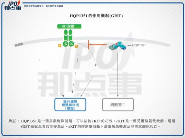 融资16亿还亏钱?抗癌药企亚盛医药IPO
