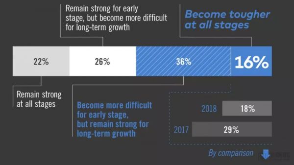 2019年医疗产业预测:科技公司看涨,苹果手表发挥积极作用,数据隐私争论继续