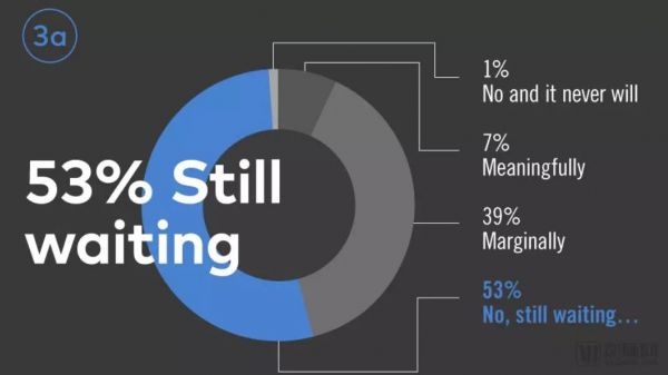 2019年医疗产业预测:科技公司看涨,苹果手表发挥积极作用,数据隐私争论继续