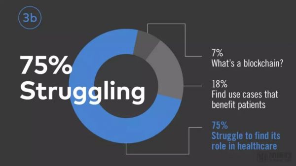 2019年医疗产业预测:科技公司看涨,苹果手表发挥积极作用,数据隐私争论继续