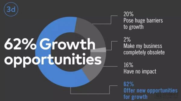 2019年医疗产业预测:科技公司看涨,苹果手表发挥积极作用,数据隐私争论继续