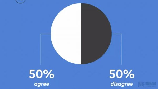 2019年医疗产业预测:科技公司看涨,苹果手表发挥积极作用,数据隐私争论继续