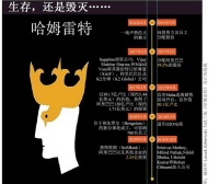 烧钱不能解决问题：阿里加持的电商 Paytm Mall 不敌亚马逊、Flipkart