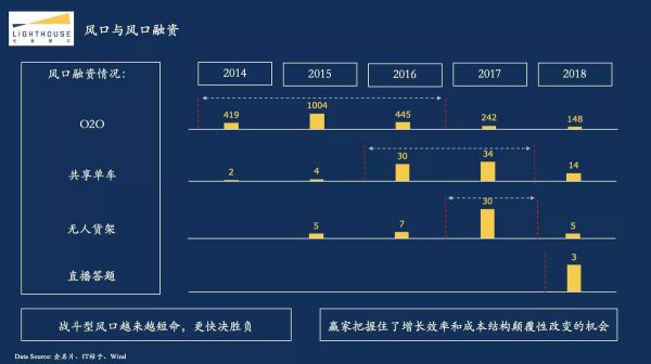 2015-2019:风口已死,教育当立