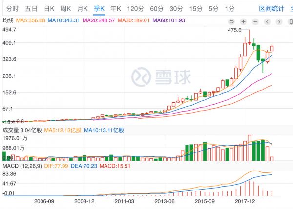 2015-2019:风口已死,教育当立