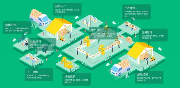 36氪首发 |「黑湖智造」完成1.5亿元B轮融资,用信息化和数据分析升级制造业