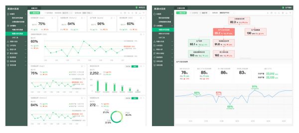 36氪首发 |「黑湖智造」完成1.5亿元B轮融资,用信息化和数据分析升级制造业