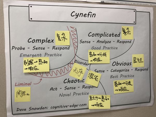 讲透“用人做事”和“做事用人”的区别:共治制3.0工作坊体验(上)| 组织创新系列