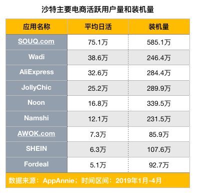 如何破解跨境电商的中东困局？