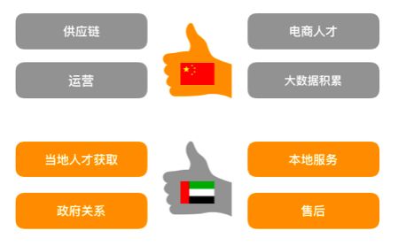 如何破解跨境电商的中东困局？