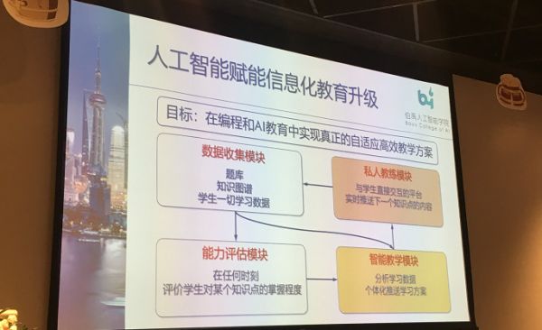 上交大博士生导师俞勇拆解AI教育:外围工具类是辅助产品,核心教学类AI更关键