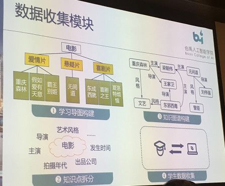 上交大博士生导师俞勇拆解AI教育:外围工具类是辅助产品,核心教学类AI更关键