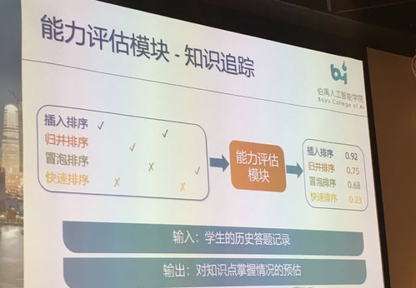 上交大博士生导师俞勇拆解AI教育:外围工具类是辅助产品,核心教学类AI更关键