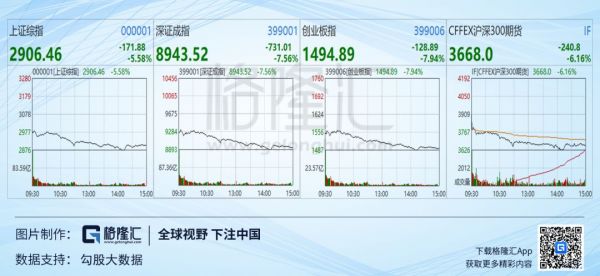 写在5月6日千股跌停之际