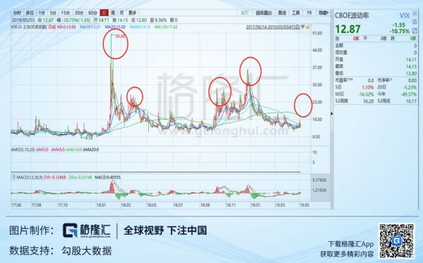 写在5月6日千股跌停之际