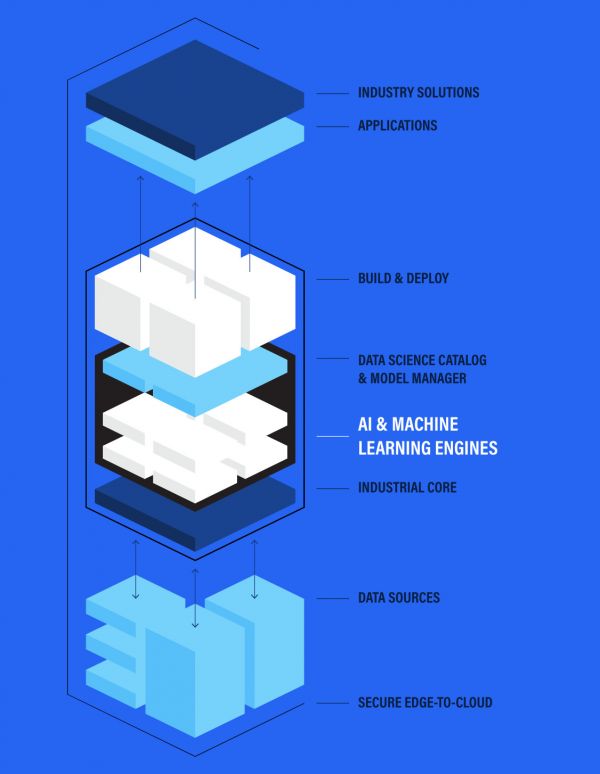 成立3年估值23亿美金,「Uptake」掘金工业互联网的秘诀