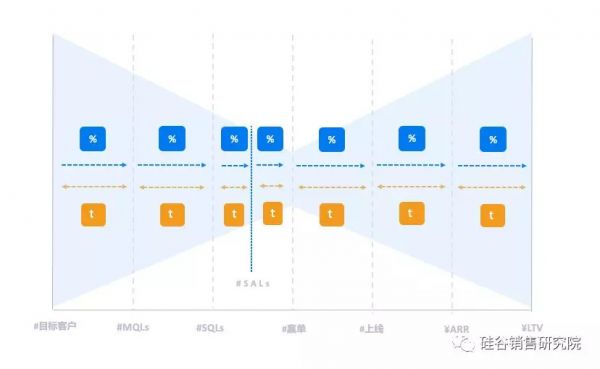 300家企业做完，我们认为规模化增长应该这么做