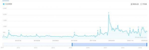 “不就是一卖机床的吗?” 一千个读者,一千个工业互联网