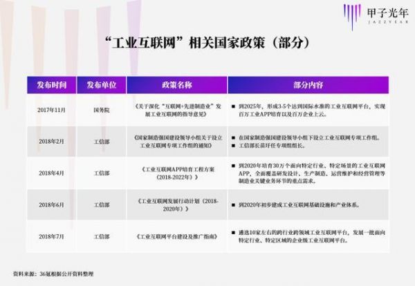 “不就是一卖机床的吗?” 一千个读者,一千个工业互联网