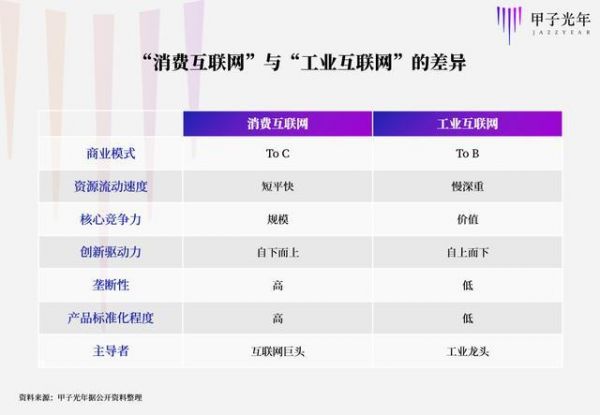 “不就是一卖机床的吗?” 一千个读者,一千个工业互联网