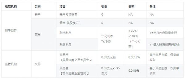 推出零佣金交易平台,不开线下门店的「微牛证券」要用技术驱动互联网券商出海