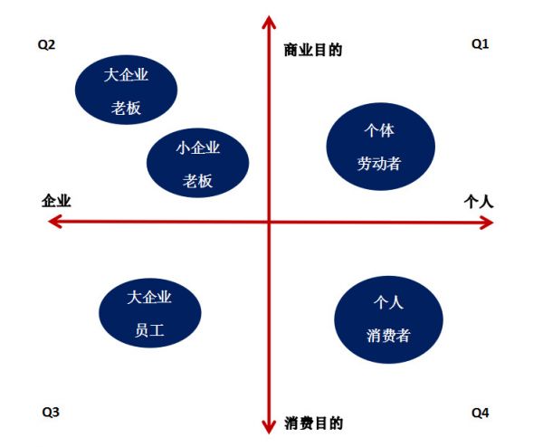 寒武创投韩冰:重新定义 To B 生意