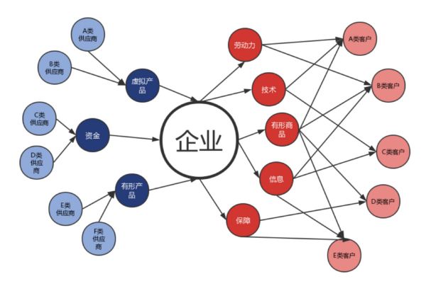 寒武创投韩冰:重新定义 To B 生意