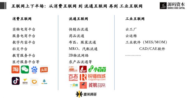 源码资本曹毅:工业互联网的价值发现和创造