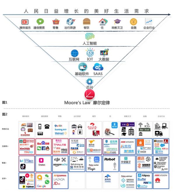 源码资本曹毅:工业互联网的价值发现和创造