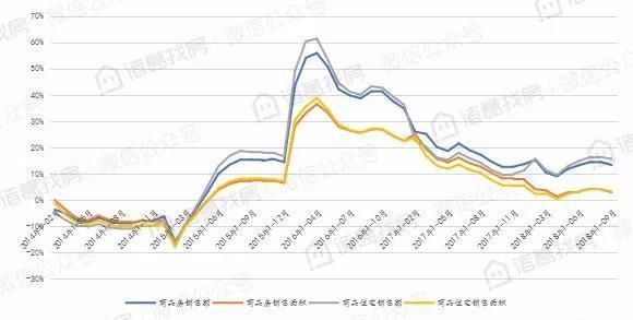 “存量运营”重要性凸显，「云智易」为地产商提供生活空间AIOT物联平台