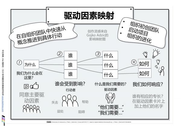 讲透“用人做事”和“做事用人”的区别:共治制3.0工作坊体验(中)| 组织创新系列