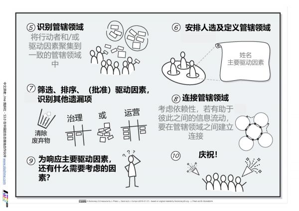 讲透“用人做事”和“做事用人”的区别:共治制3.0工作坊体验(中)| 组织创新系列