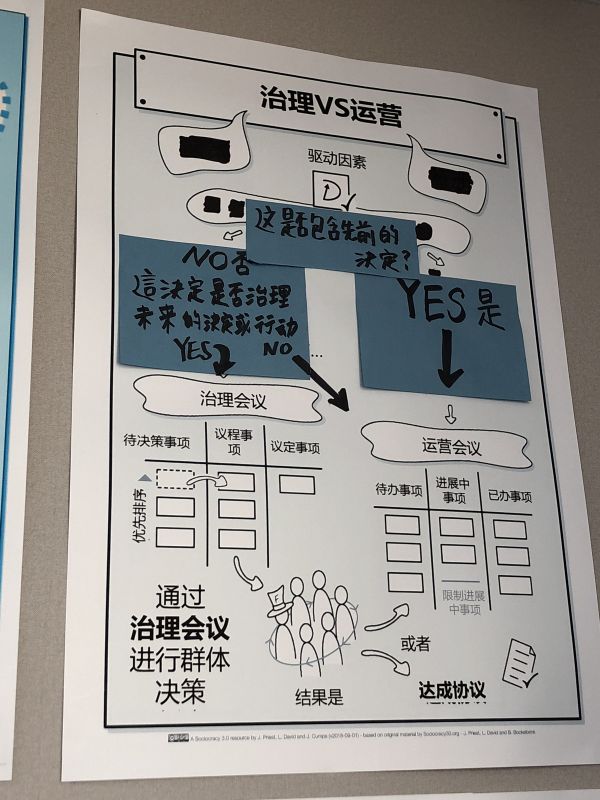 讲透“用人做事”和“做事用人”的区别:共治制3.0工作坊体验(中)| 组织创新系列