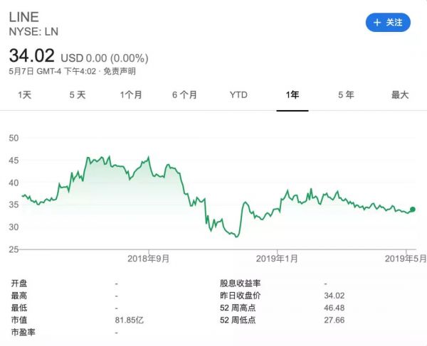 Line变成了腾讯阿里的混血儿