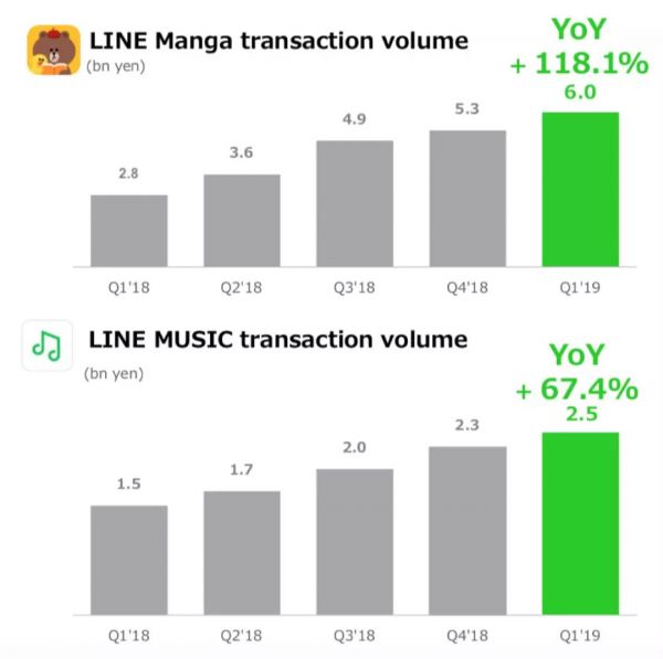 Line变成了腾讯阿里的混血儿
