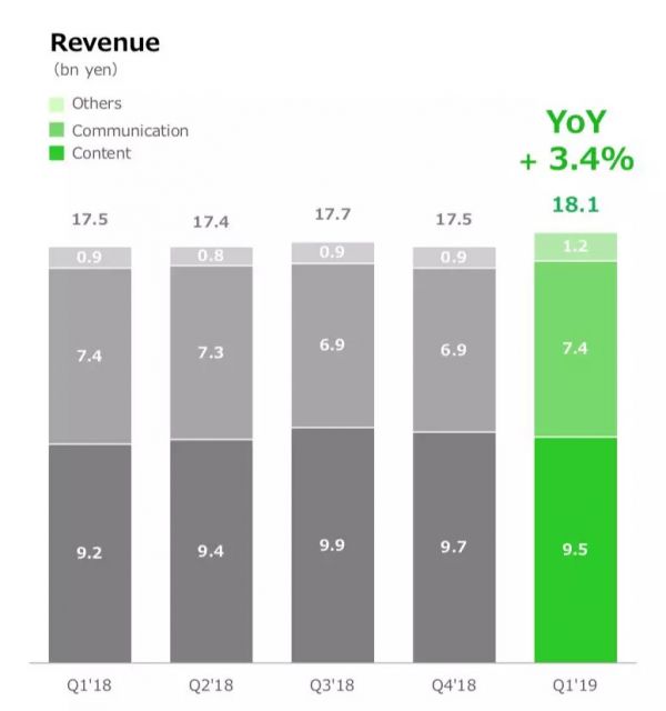 Line变成了腾讯阿里的混血儿