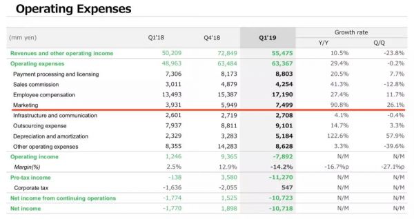 Line变成了腾讯阿里的混血儿