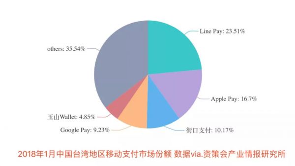 Line变成了腾讯阿里的混血儿